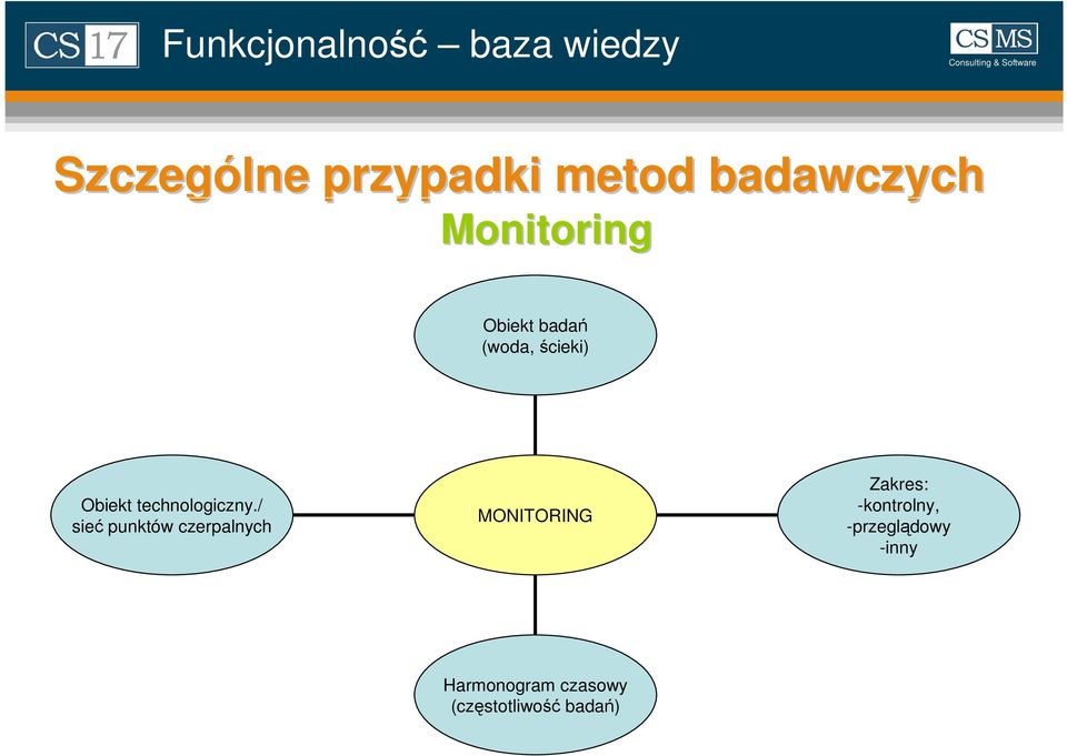 technologiczny.