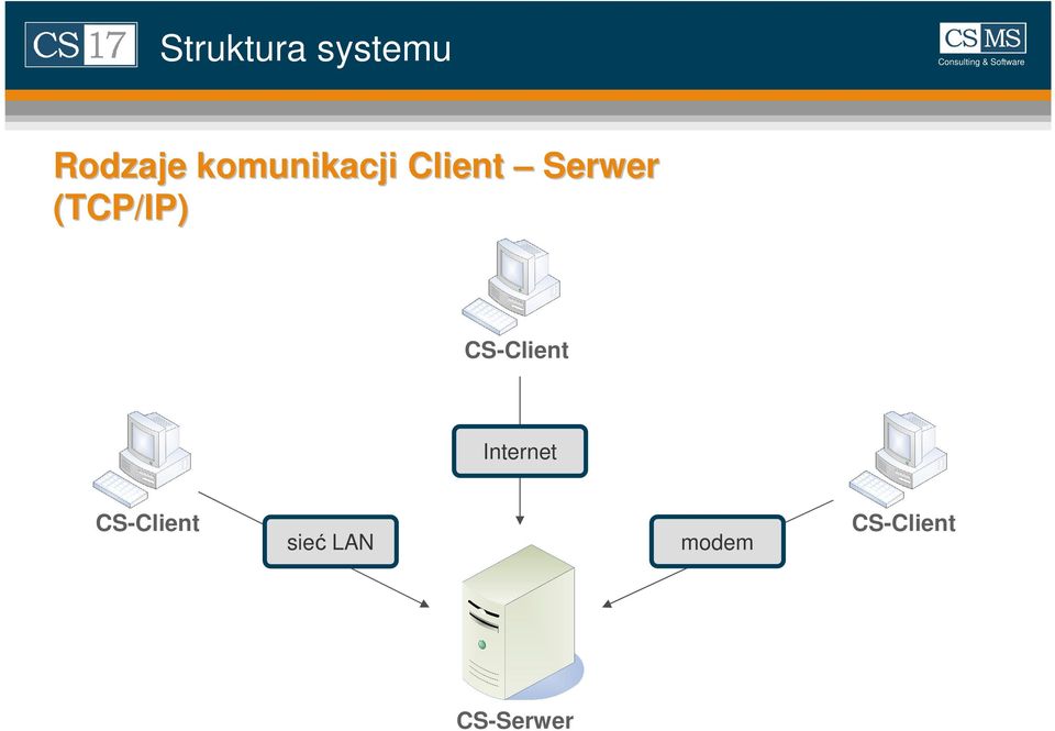 (TCP/IP) CS-Client Internet