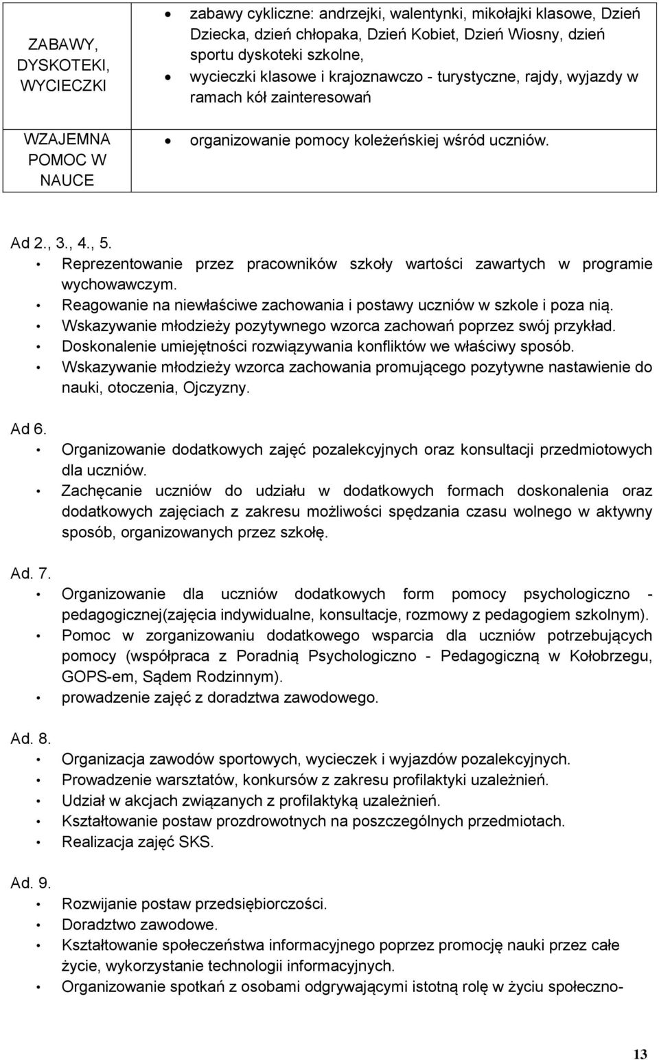 Reprezentowanie przez pracowników szkoły wartości zawartych w programie wychowawczym. Reagowanie na niewłaściwe zachowania i postawy uczniów w szkole i poza nią.