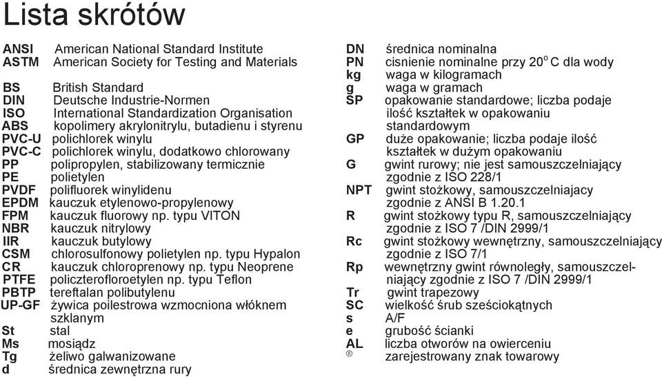 polifluorek winylidenu EPDM kauczuk etylenowo-propylenowy FPM kauczuk fluorowy np. typu VITON NBR kauczuk nitrylowy IIR kauczuk butylowy CSM chlorosulfonowy polietylen np.