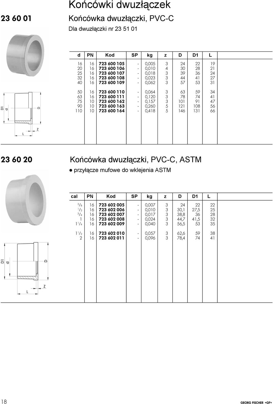 56 0 0 72 600 64-0,48 5 46 66 2 60 20 Końcówka dwuzłączki, PVC-C, ASTM ë przyłącze mufowe do wklejenia ASTM cal PN Kod SP kg z D D L /8 6 72 602 005-0,007 24 22 22 /2 6 72