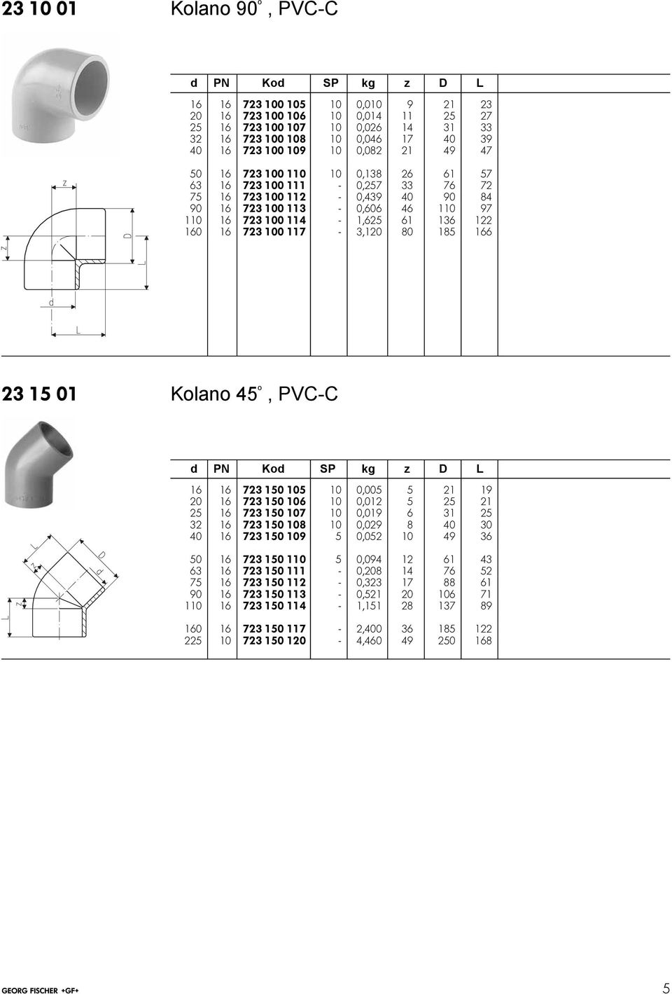 o, PVC-C d PN Kod SP kg z D L 6 6 72 50 05 0 0,005 5 2 9 20 6 72 50 06 0 0,02 5 25 2 25 6 72 50 07 0 0,09 6 25 2 6 72 50 08 0 0,029 8 40 0 40 6 72 50 09 5 0,052 0 49 6 50 6 72