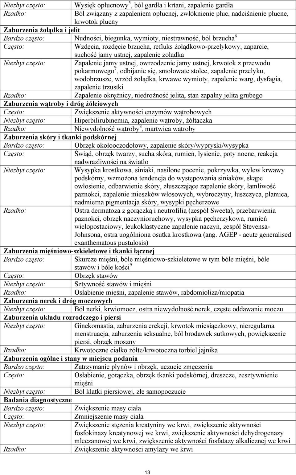 często: Zapalenie jamy ustnej, owrzodzenie jamy ustnej, krwotok z przewodu pokarmowego 7, odbijanie się, smołowate stolce, zapalenie przełyku, wodobrzusze, wrzód żołądka, krwawe wymioty, zapalenie