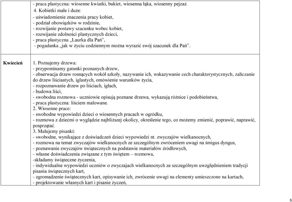 plastyczna Laurka dla Pań, - pogadanka jak w życiu codziennym można wyrazić swój szacunek dla Pań. Kwiecień 1.