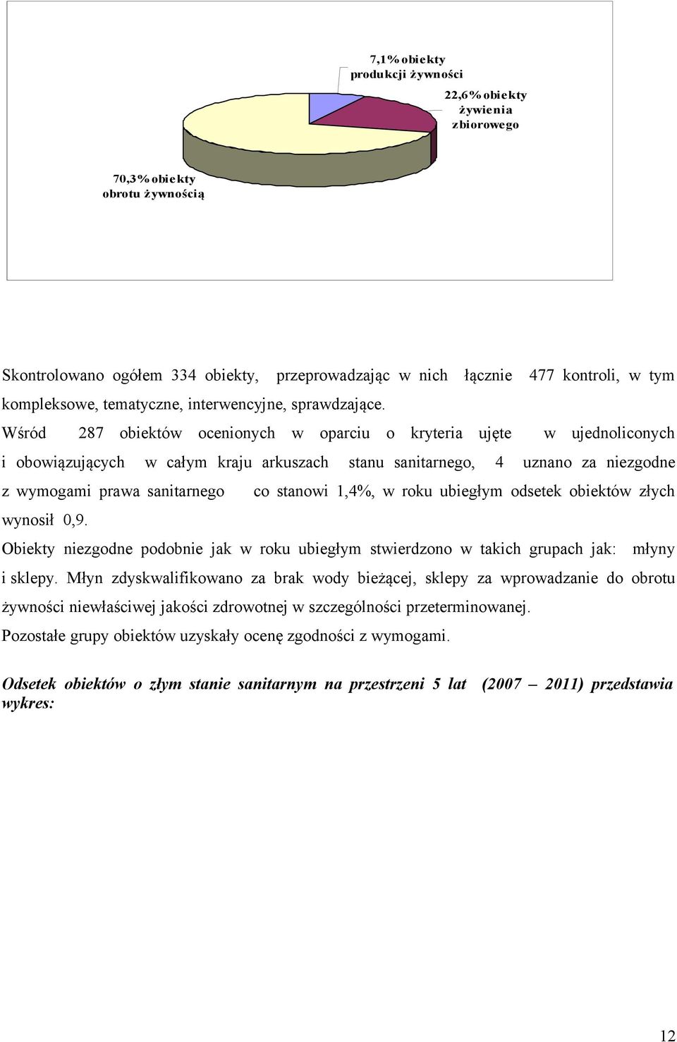Wśród 287 obiektów ocenionych w oparciu o kryteria ujęte w ujednoliconych i obowiązujących w całym kraju arkuszach stanu sanitarnego, 4 uznano za niezgodne z wymogami prawa sanitarnego co stanowi