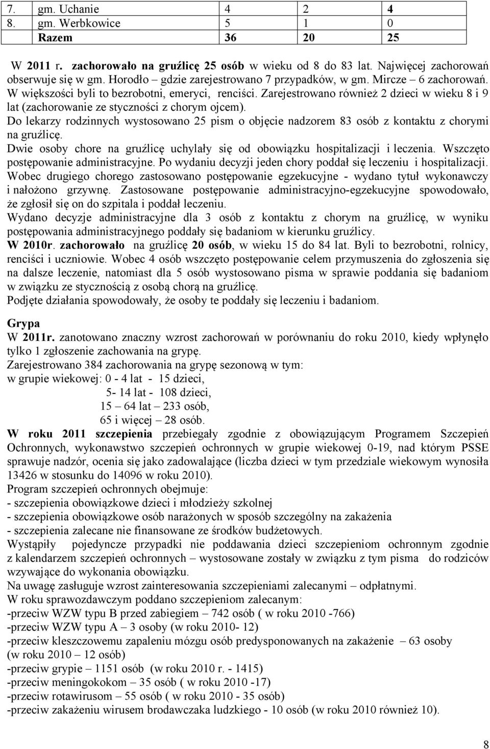 Zarejestrowano również 2 dzieci w wieku 8 i 9 lat (zachorowanie ze styczności z chorym ojcem). Do lekarzy rodzinnych wystosowano 25 pism o objęcie nadzorem 83 osób z kontaktu z chorymi na gruźlicę.