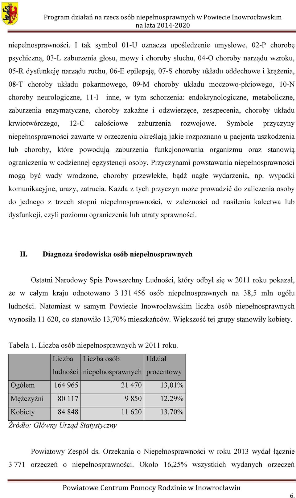 07-S choroby układu oddechowe i krążenia, 08-T choroby układu pokarmowego, 09-M choroby układu moczowo-płciowego, 10-N choroby neurologiczne, 11-I inne, w tym schorzenia: endokrynologiczne,