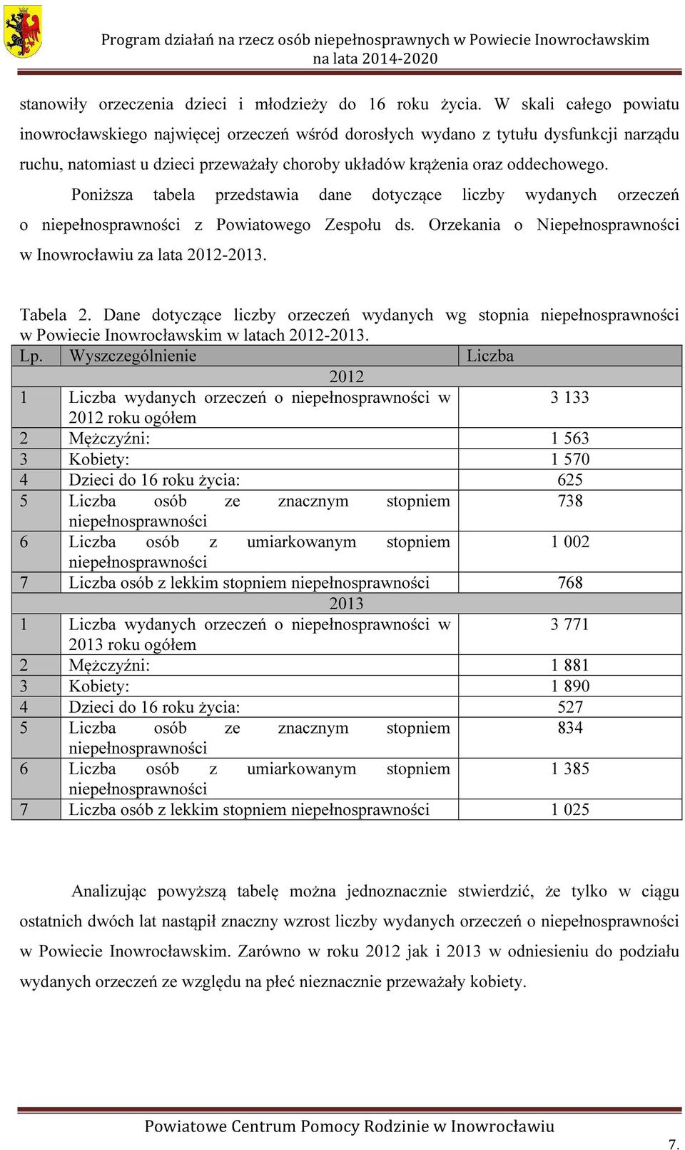 Poniższa tabela przedstawia dane dotyczące liczby wydanych orzeczeń o niepełnosprawności z Powiatowego Zespołu ds. Orzekania o Niepełnosprawności w Inowrocławiu za lata 2012-2013. Tabela 2.