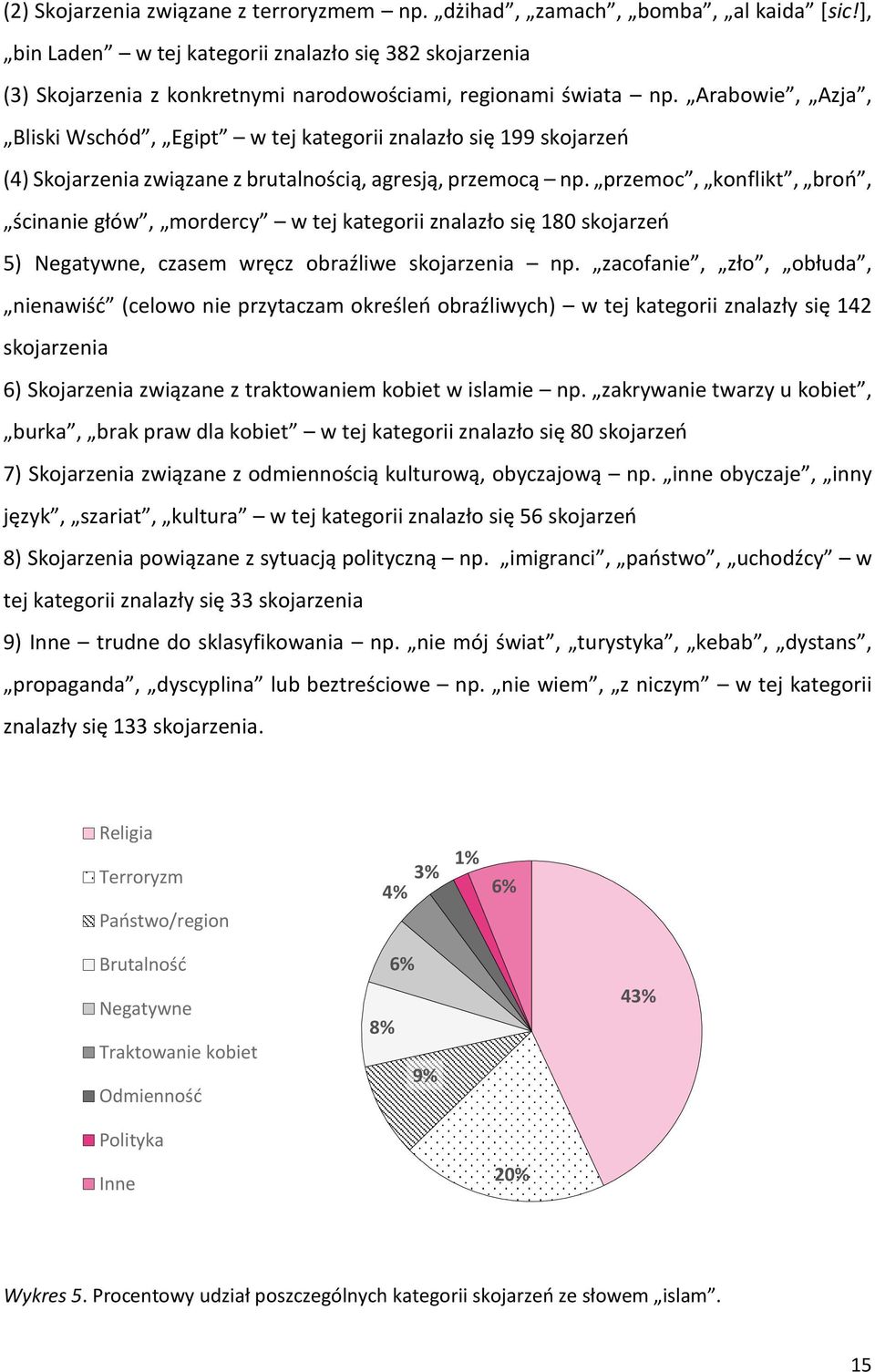Arabowie, Azja, Bliski Wschód, Egipt w tej kategorii znalazło się 199 skojarzeń (4) Skojarzenia związane z brutalnością, agresją, przemocą np.