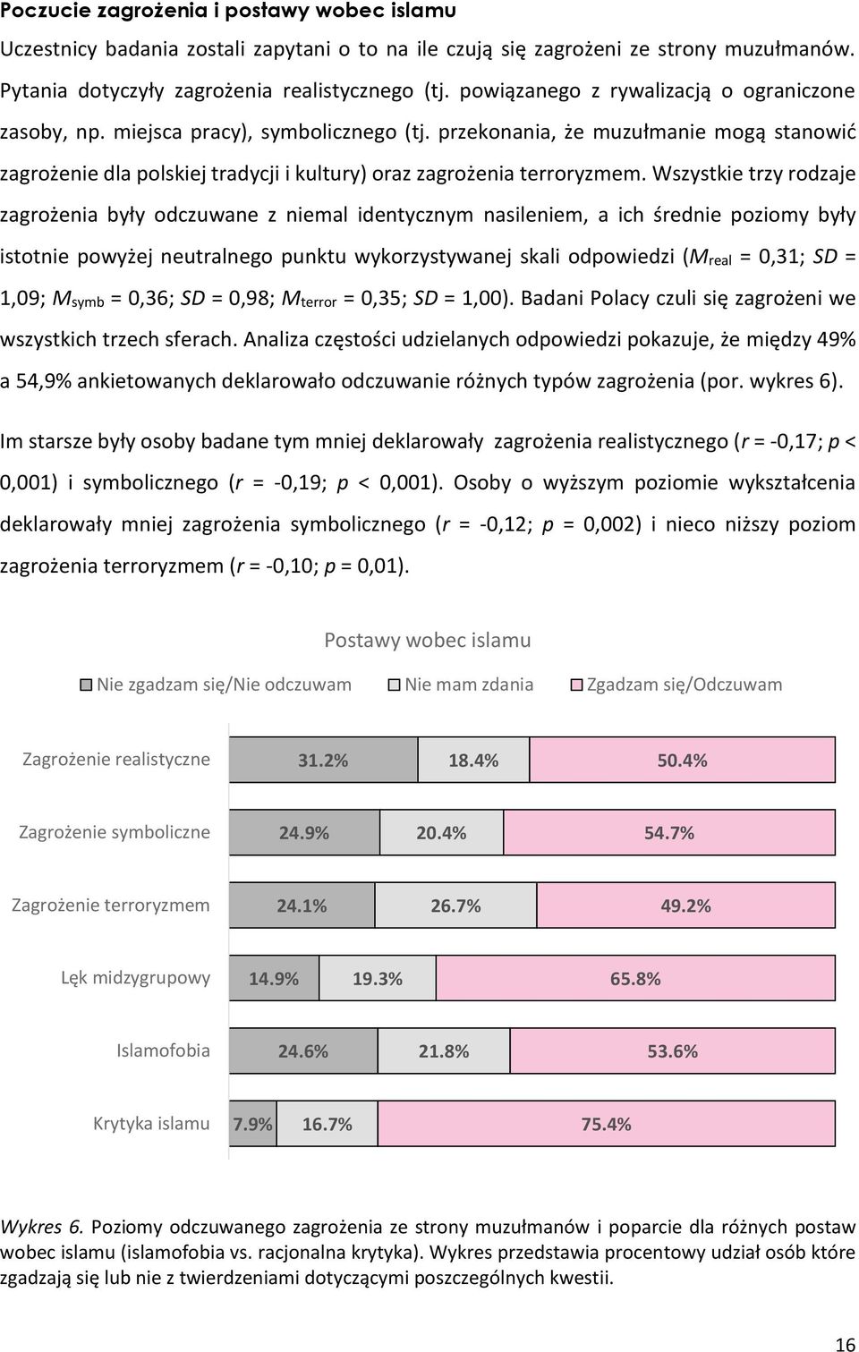 Wszystkie trzy rodzaje zagrożenia były odczuwane z niemal identycznym nasileniem, a ich średnie poziomy były istotnie powyżej neutralnego punktu wykorzystywanej skali odpowiedzi (Mreal = 0,31; SD =