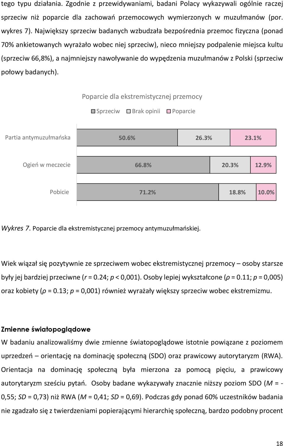 nawoływanie do wypędzenia muzułmanów z Polski (sprzeciw połowy badanych). Poparcie dla ekstremistycznej przemocy Sprzeciw Brak opinii Poparcie Partia antymuzułmańska 50.6% 26.3% 23.