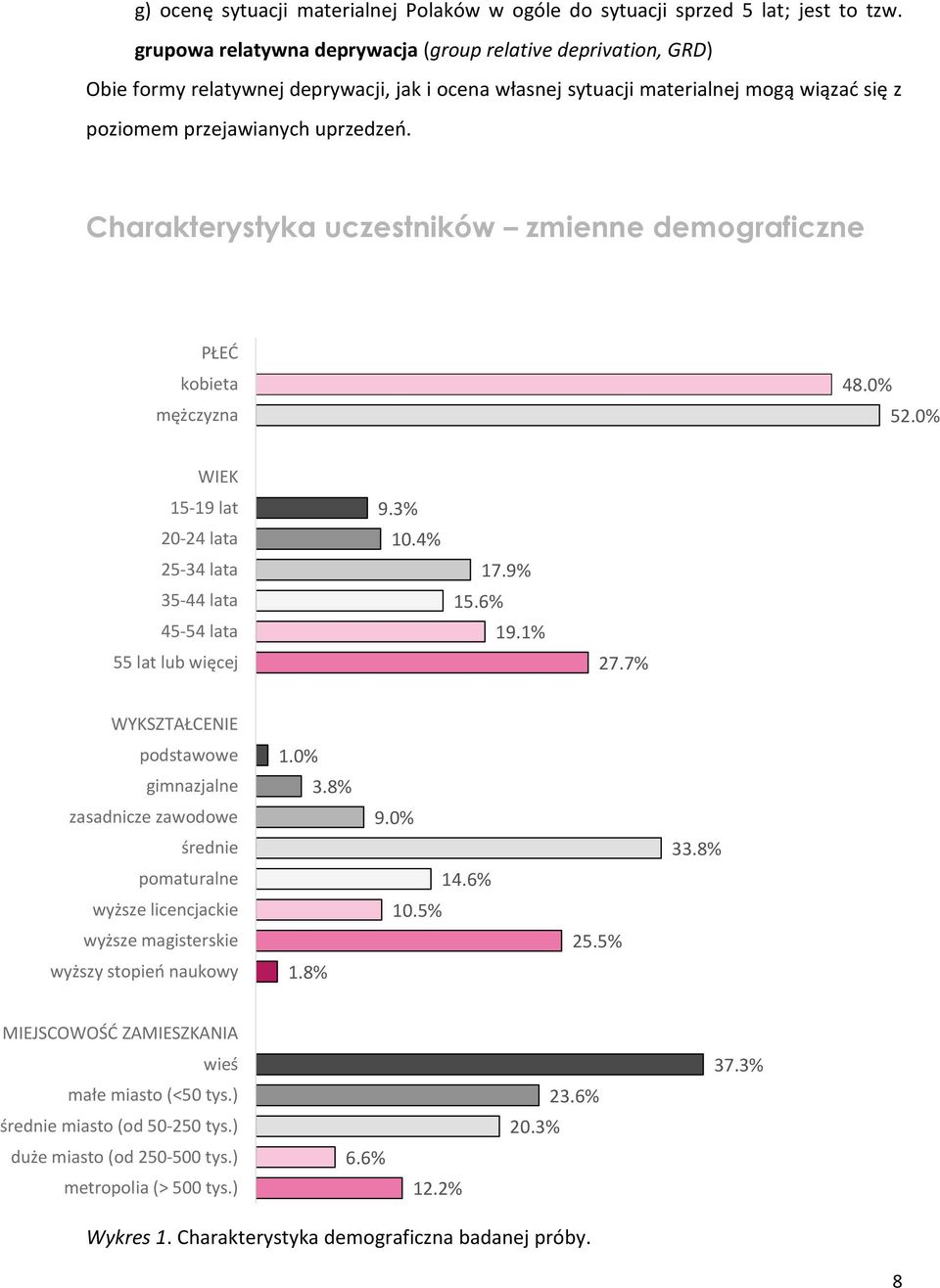 Charakterystyka uczestników zmienne demograficzne PŁEĆ kobieta mężczyzna 48.0% 52.0% WIEK 15-19 lat 20-24 lata 25-34 lata 35-44 lata 45-54 lata 55 lat lub więcej 9.3% 10.4% 15.6% 17.9% 19.1% 27.