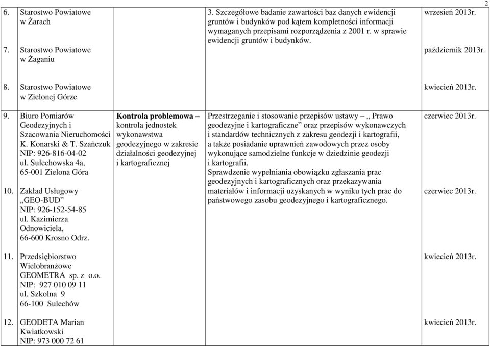 Sulechowska 4a, 65-001 Zielona Góra Zakład Usługowy GEO-BUD NIP: 926-152-54-85 ul. Kazimierza Odnowiciela, 66-600 Krosno Odrz.