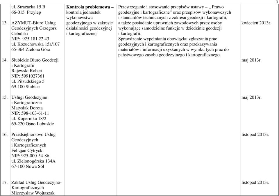 Piłsudskiego 5 69-100 Słubice Kontrola problemowa wykonawstwa geodezyjnego w zakresie działalności geodezyjnej i kartograficznej Przestrzeganie i stosowanie przepisów ustawy Prawo geodezyjne i