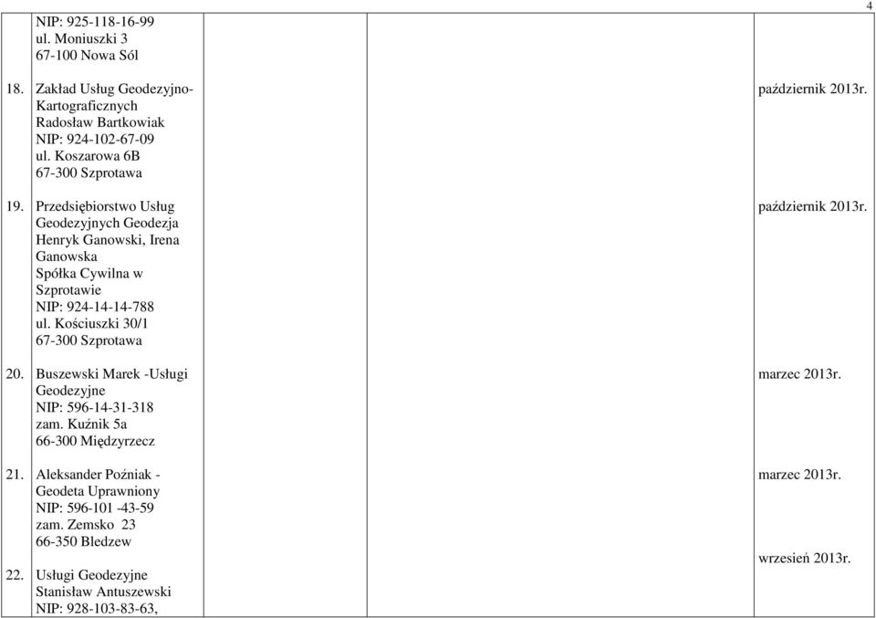 Koszarowa 6B 67-300 Szprotawa Przedsiębiorstwo Usług Geodezyjnych Geodezja Henryk Ganowski, Irena Ganowska Spółka Cywilna w Szprotawie NIP: