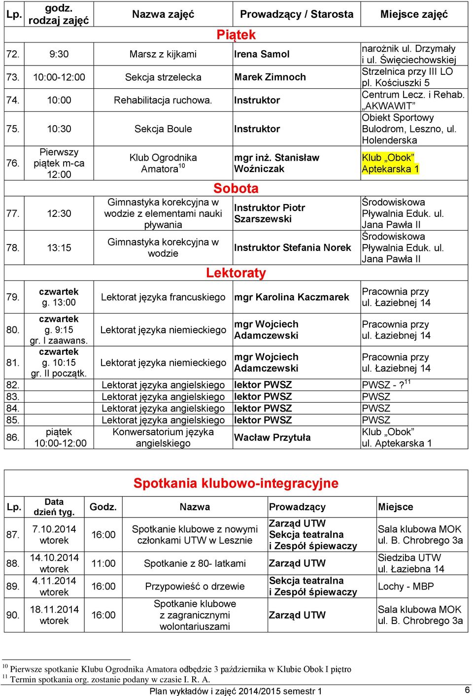 13:00 g. 9:15 gr. I zaawans. g. 10:15 Klub Ogrodnika Amatora 10 Gimnastyka korekcyjna w wodzie z elementami nauki pływania Gimnastyka korekcyjna w wodzie mgr inż.