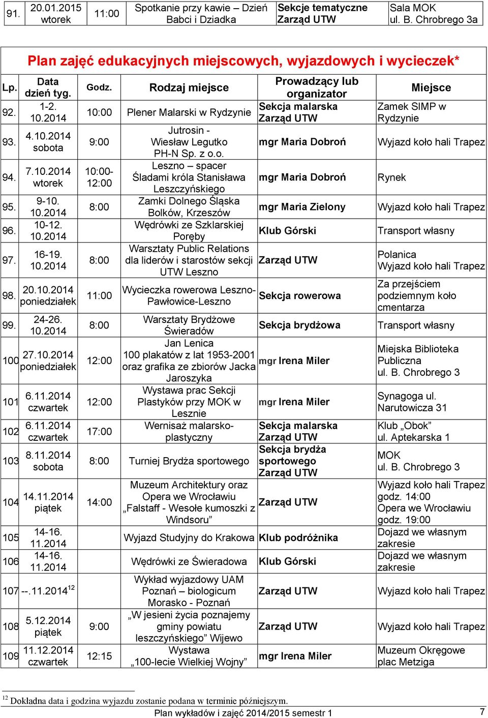 Rodzaj miejsce Prowadzący lub organizator 10:00 Sekcja malarska Plener Malarski w Rydzynie Jutrosin - 9:00 Wiesław Legutko mgr Maria Dobroń PH-N Sp. z o.o. Leszno spacer 10:00- Śladami króla