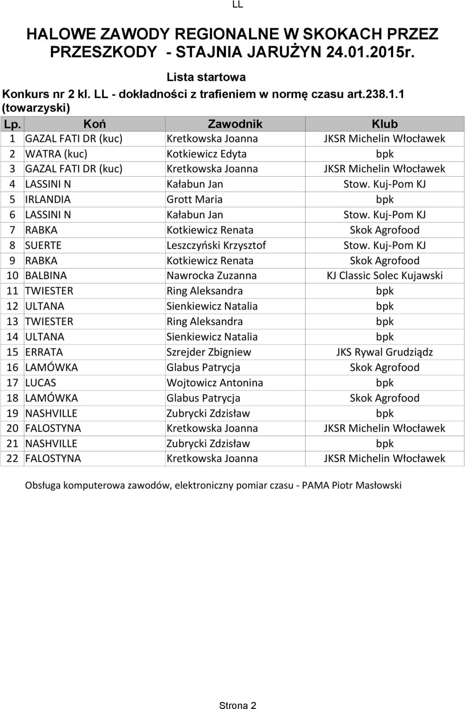 Jan 5 IRLANDIA Grott Maria 6 LASSINI N Kałabun Jan 7 RABKA 8 SUERTE Leszczyński Krzysztof 9 RABKA 10 BALBINA Nawrocka Zuzanna KJ Classic Solec Kujawski 11 TWIESTER Ring Aleksandra 12 ULTANA