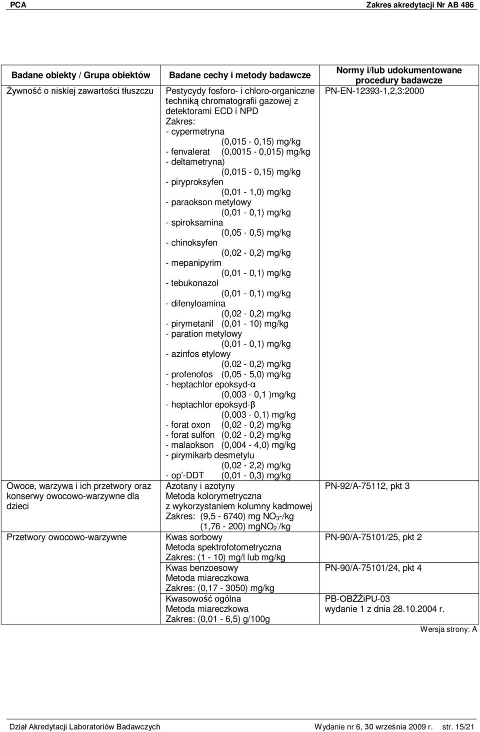 metylowy (0,01-0,1) mg/kg - spiroksamina (0,05-0,5) mg/kg - chinoksyfen (0,02-0,2) mg/kg - mepanipyrim (0,01-0,1) mg/kg - tebukonazol (0,01-0,1) mg/kg - difenyloamina (0,02-0,2) mg/kg - pirymetanil