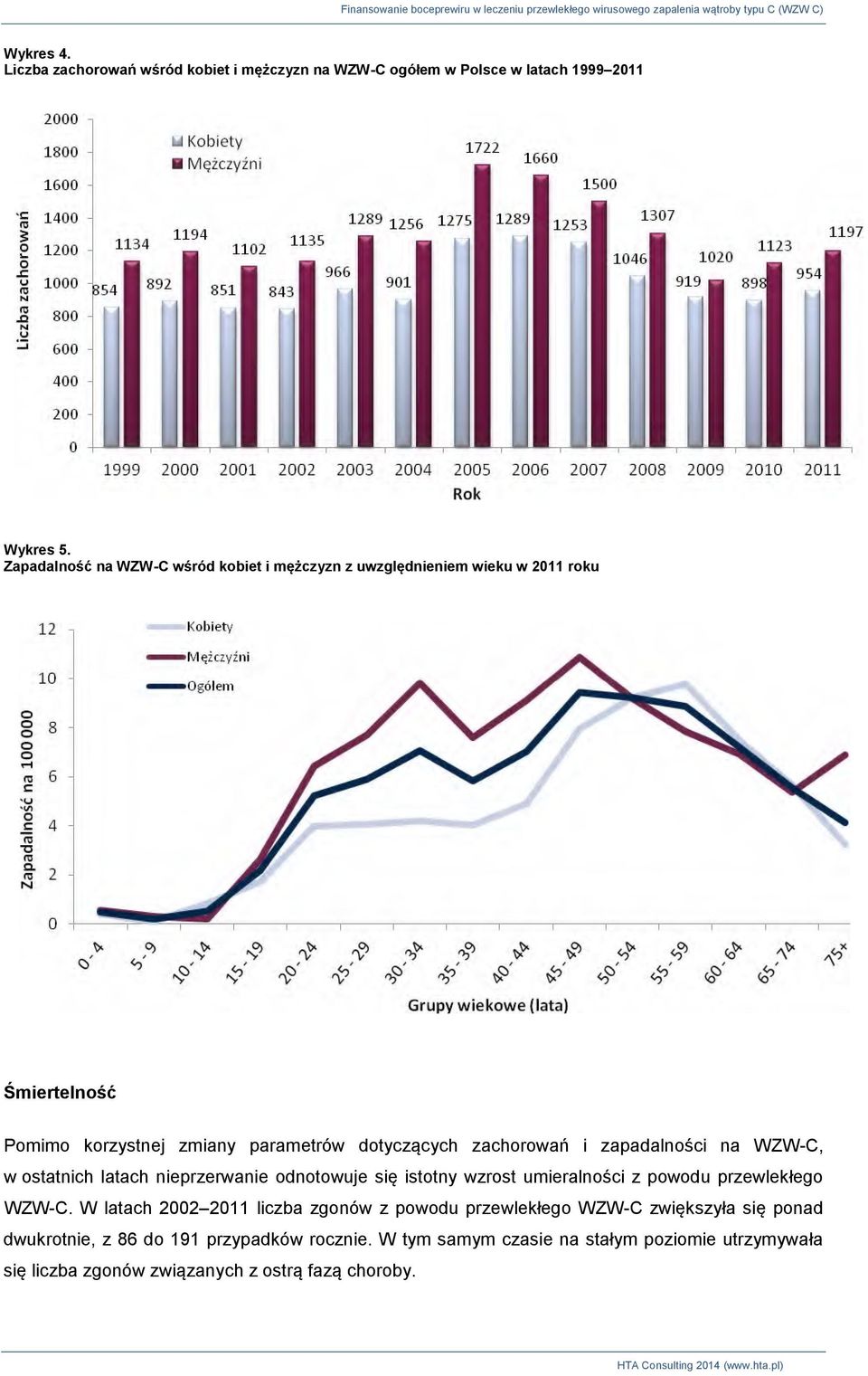 zapadalności na WZW-C, w ostatnich latach nieprzerwanie odnotowuje się istotny wzrost umieralności z powodu przewlekłego WZW-C.