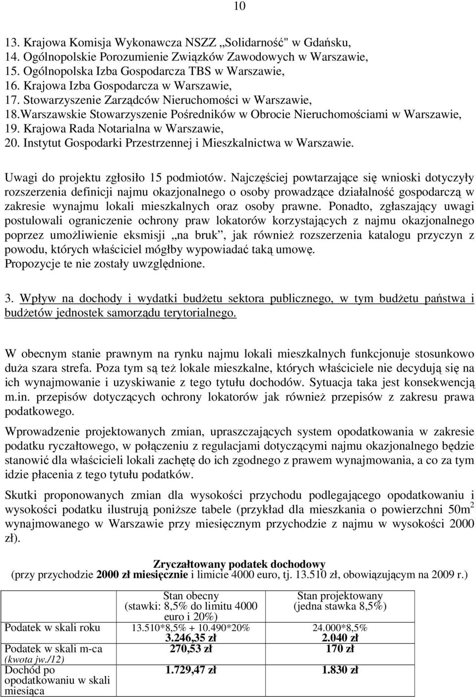 Krajowa Rada Notarialna w Warszawie, 20. Instytut Gospodarki Przestrzennej i Mieszkalnictwa w Warszawie. Uwagi do projektu zgłosiło 15 podmiotów.