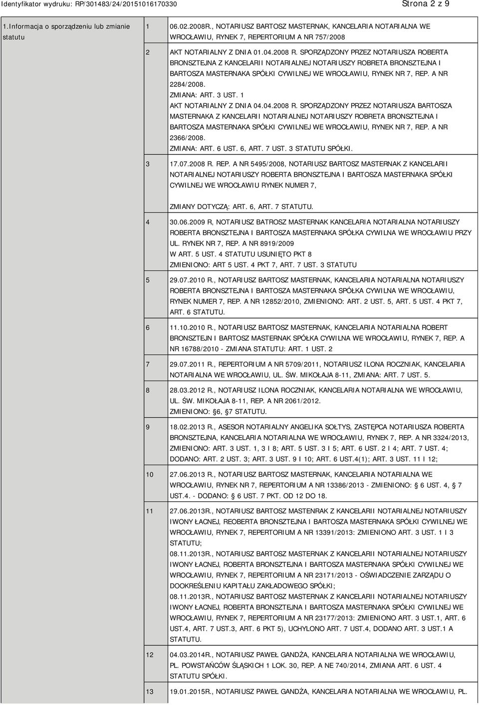 SPORZĄDZONY PRZEZ NOTARIUSZA ROBERTA BRONSZTEJNA Z KANCELARII NOTARIALNEJ NOTARIUSZY ROBRETA BRONSZTEJNA I BARTOSZA MASTERNAKA SPÓŁKI CYWILNEJ WE WROCŁAWIU, RYNEK NR 7, REP. A NR 2284/2008.