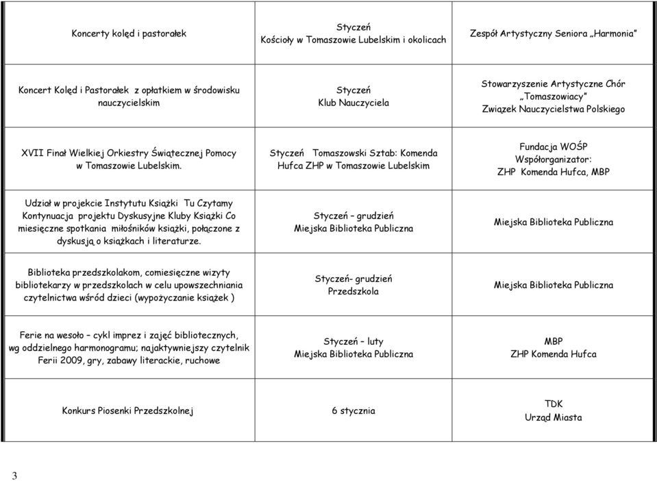 Styczeń Tomaszowski Sztab: Komenda Hufca ZHP w Tomaszowie Lubelskim Fundacja WOŚP Współorganizator: ZHP Komenda Hufca, MBP Udział w projekcie Instytutu KsiąŜki Tu Czytamy Kontynuacja projektu