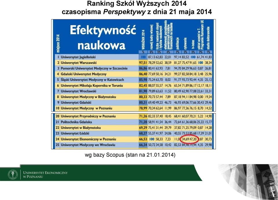 Perspektywy z dnia 21 maja