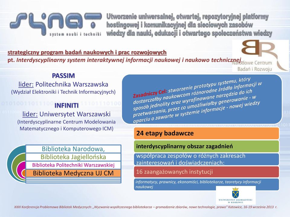 Matematycznego i Komputerowego ICM) Biblioteka Narodowa, Biblioteka Jagiellońska Biblioteka Politechniki Warszawskiej Biblioteka Medyczna UJ CM 24 etapy badawcze