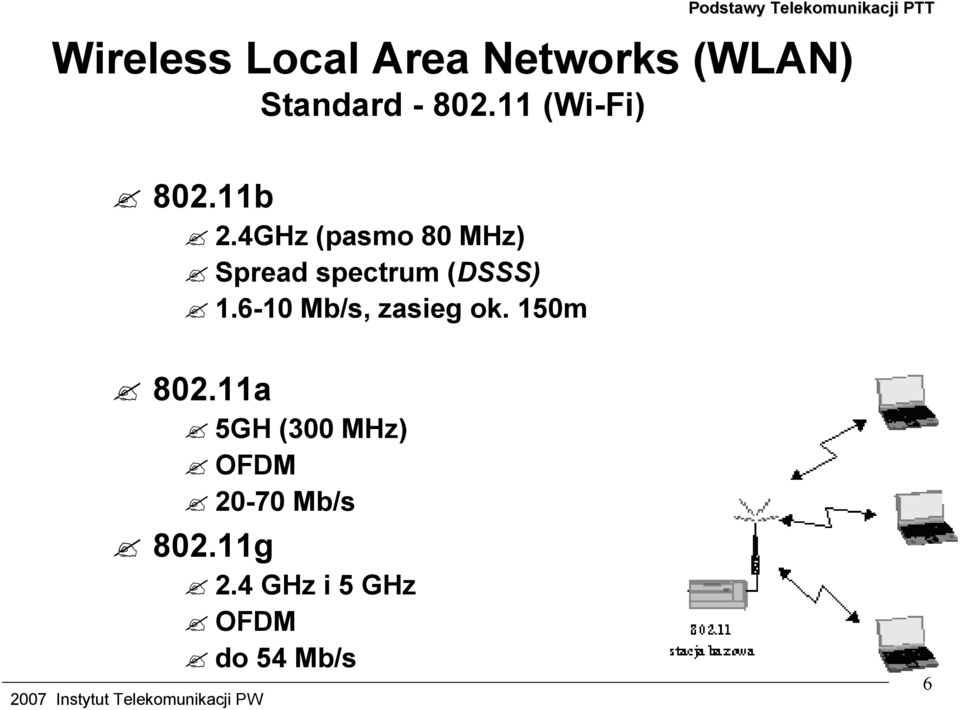 4GHz ( pasmo 80 MHz) Spread spectrum (DSSS) 1.