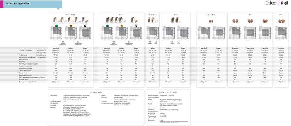 Hz 2 1k 2k 4k 8k 125 Hz 2 1k 2k 4k 8k 125 Hz 2 1k 2k 4k 8k 125 Hz Wkładka Nasadka Power Nasadka otwarta Nasadka Plus Wkładka Nasadka Power Nasadka otwarta Nasadka Plus Wkładka Corda₂ Wkładka Corda₂