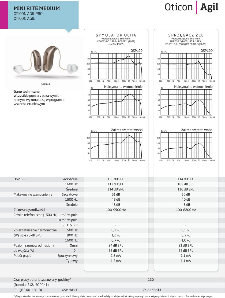 MiniRite Medium_Gain 2cc 11 9 str_lo :46:35 Rite Medium_2cc_Mpo 23 11 9 str_lo 17:24:56 MiniRite Medium frequency response 23 11 9 str_lo 17:7:59 minirite Medium 2cc frequency response