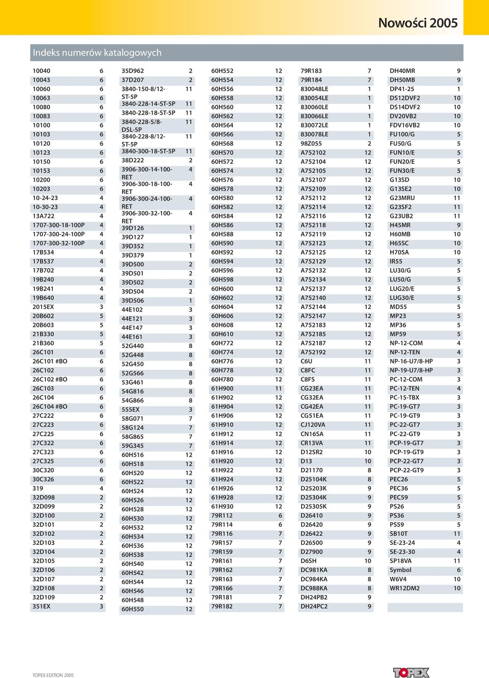 26C103 6 26C104 6 26C104 #BO 6 27C222 6 27C223 6 27C225 6 27C322 6 27C323 6 27C325 6 30C320 6 30C326 6 319 4 32D098 2 32D099 2 32D100 2 32D101 2 32D102 2 32D103 2 32D104 2 32D105 2 32D106 2 32D107 2