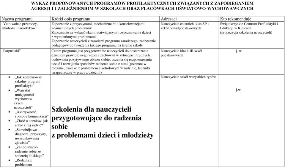 uczniów, jak sobie z nią radzić?