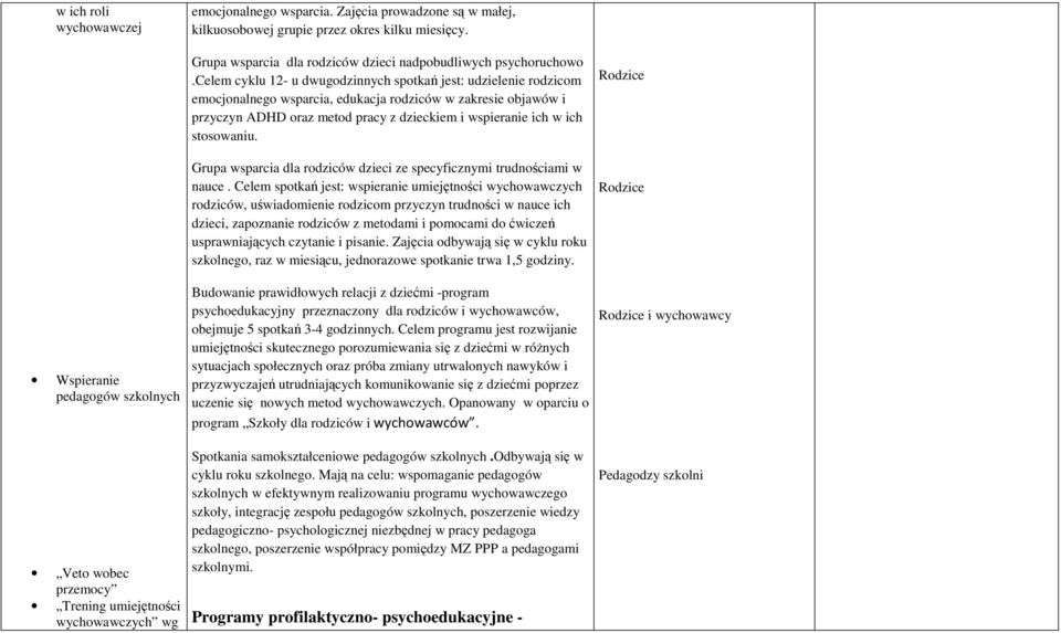 celem cyklu 12- u dwugodzinnych spotkań jest: udzielenie rodzicom emocjonalnego wsparcia, edukacja rodziców w zakresie objawów i przyczyn ADHD oraz metod pracy z dzieckiem i wspieranie ich w ich