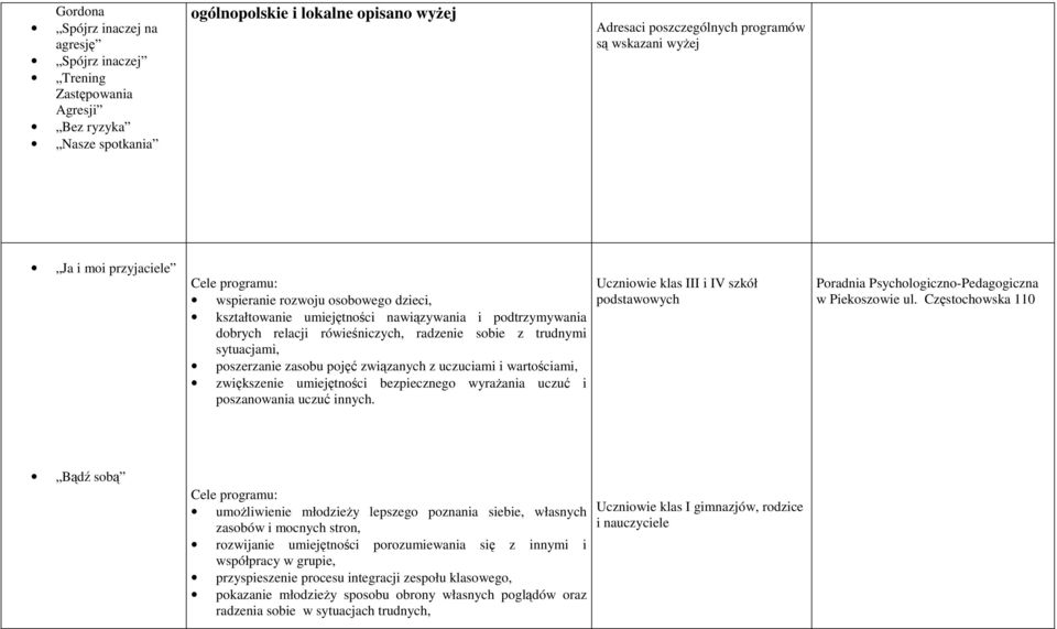 poszerzanie zasobu pojęć związanych z uczuciami i wartościami, zwiększenie umiejętności bezpiecznego wyraŝania uczuć i poszanowania uczuć innych.