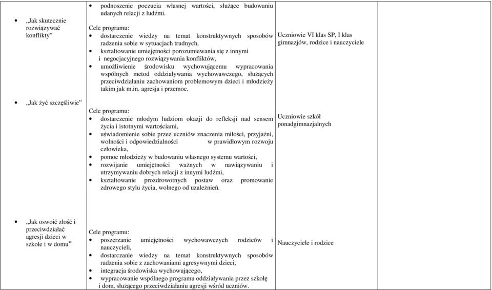 konfliktów, umoŝliwienie środowisku wychowującemu wypracowania wspólnych metod oddziaływania wychowawczego, słuŝących przeciwdziałaniu zachowaniom problemowym dzieci i młodzieŝy takim jak m.in.