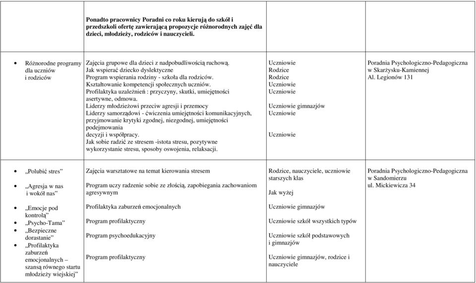 Kształtowanie kompetencji społecznych uczniów. Profilaktyka uzaleŝnień : przyczyny, skutki, umiejętności asertywne, odmowa.