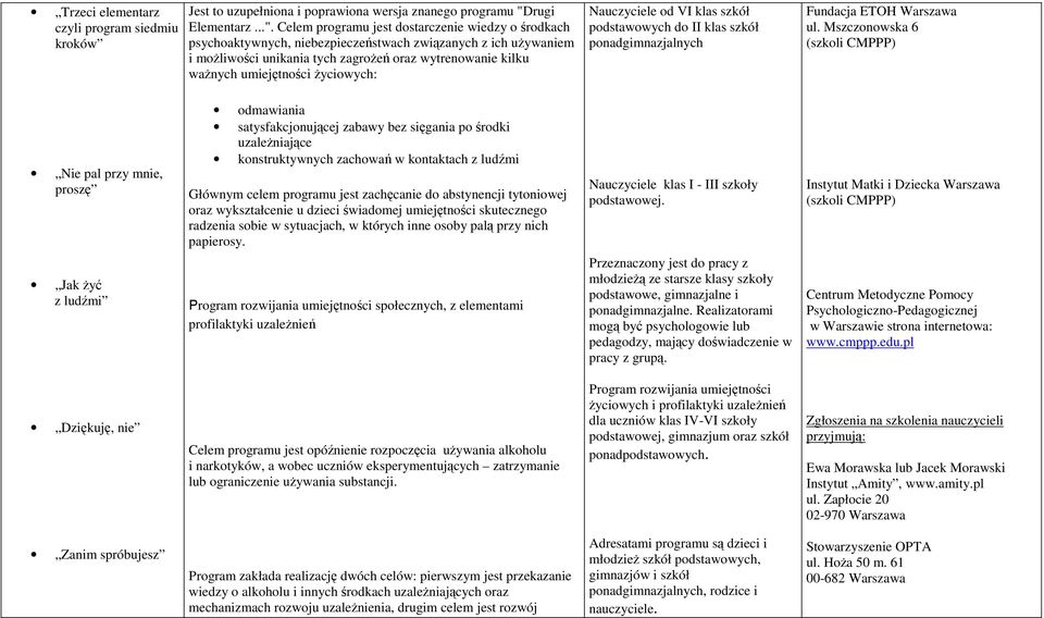 Celem programu jest dostarczenie wiedzy o środkach psychoaktywnych, niebezpieczeństwach związanych z ich uŝywaniem i moŝliwości unikania tych zagroŝeń oraz wytrenowanie kilku waŝnych umiejętności
