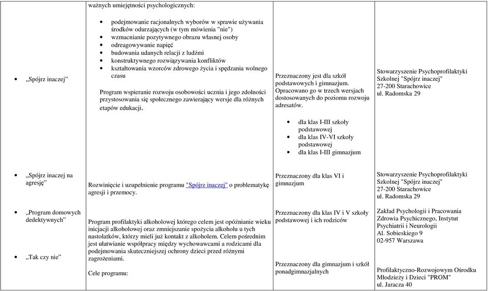 ucznia i jego zdolności przystosowania się społecznego zawierający wersje dla róŝnych etapów edukacji. Przeznaczony jest dla szkół podstawowych i gimnazjum.