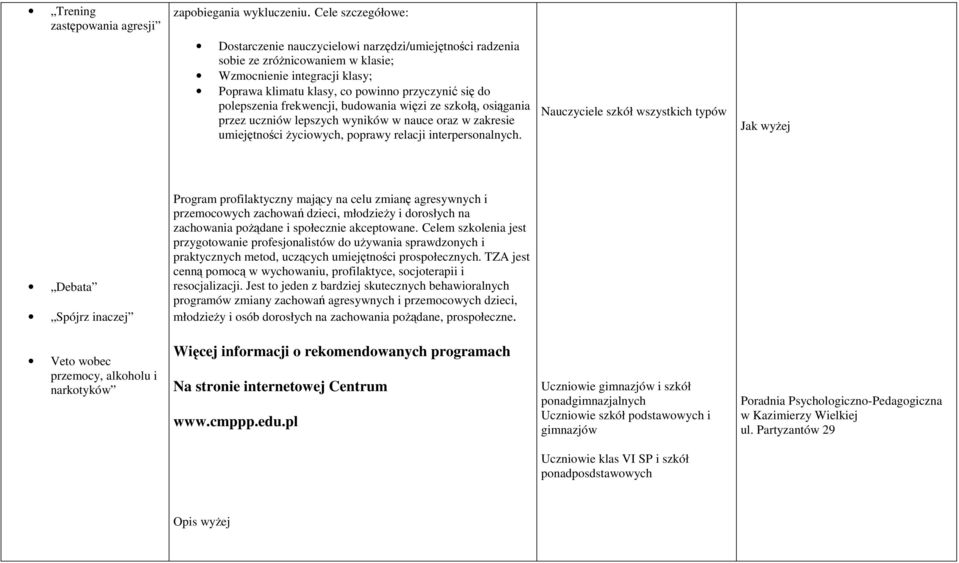 polepszenia frekwencji, budowania więzi ze szkołą, osiągania przez uczniów lepszych wyników w nauce oraz w zakresie umiejętności Ŝyciowych, poprawy relacji interpersonalnych.