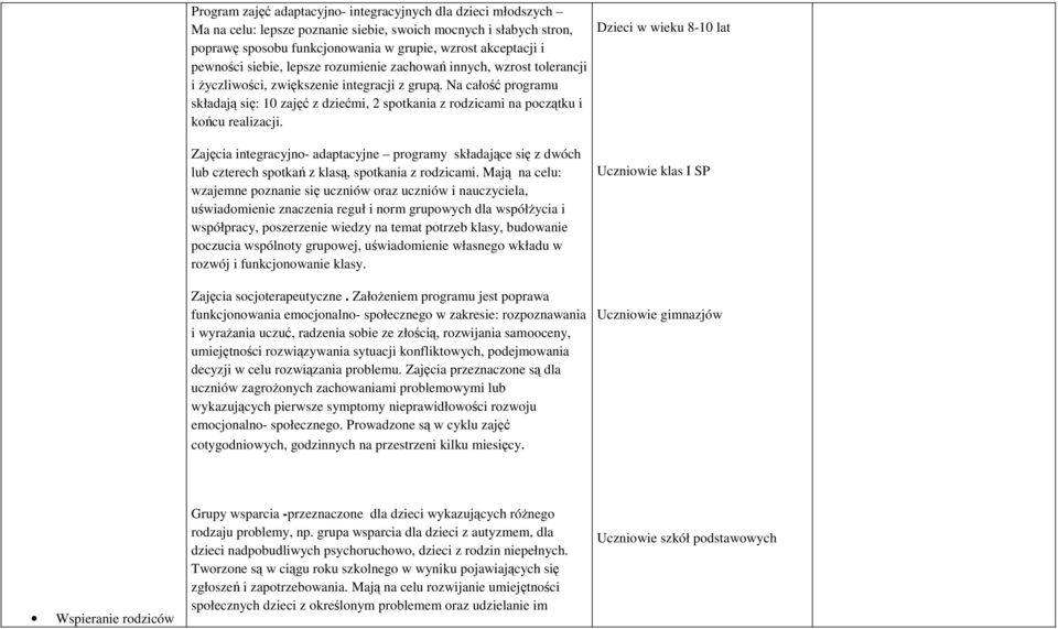 Na całość programu składają się: 10 zajęć z dziećmi, 2 spotkania z rodzicami na początku i końcu realizacji.