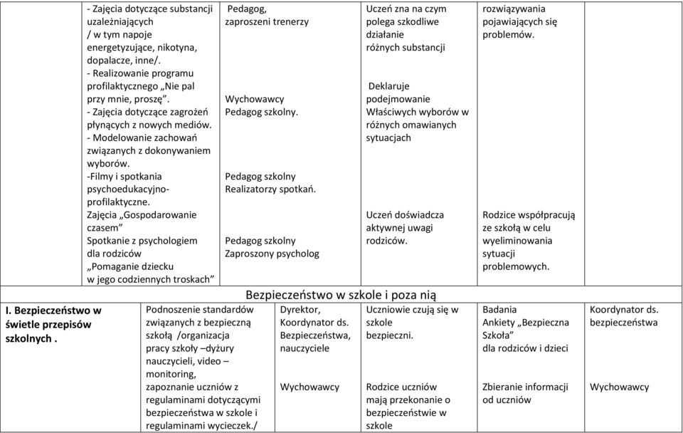 -Filmy i spotkania psychoedukacyjnoprofilaktyczne. Zajęcia Gospodarowanie czasem Spotkanie z psychologiem dla rodziców Pomaganie dziecku w jego codziennych troskach, zaproszeni trenerzy szkolny.