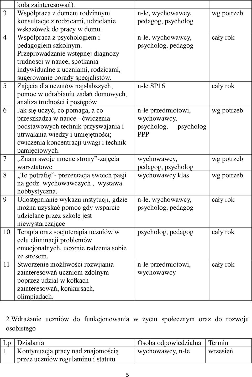 5 Zajęcia dla uczniów najsłabszych, pomoc w odrabianiu zadań domowych, analiza trudności i postępów 6 Jak się uczyć, co pomaga, a co przeszkadza w nauce - ćwiczenia podstawowych technik przyswajania