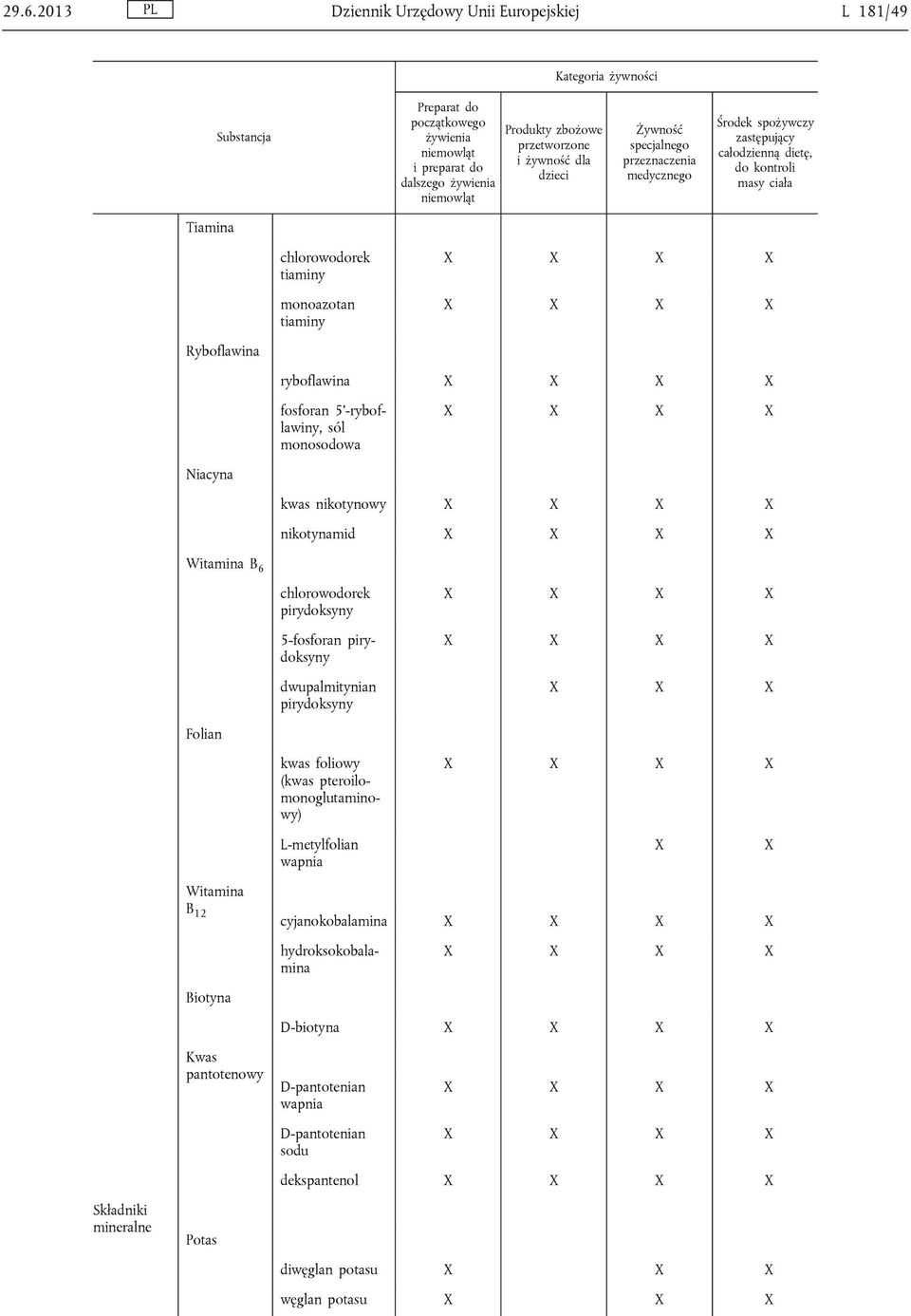 fosforan 5 -ryboflawiny, sól monosodowa Niacyna kwas nikotynowy nikotynamid Witamina B 6 chlorowodorek pirydoksyny 5-fosforan pirydoksyny dwupalmitynian pirydoksyny Folian L-metylfolian wapnia