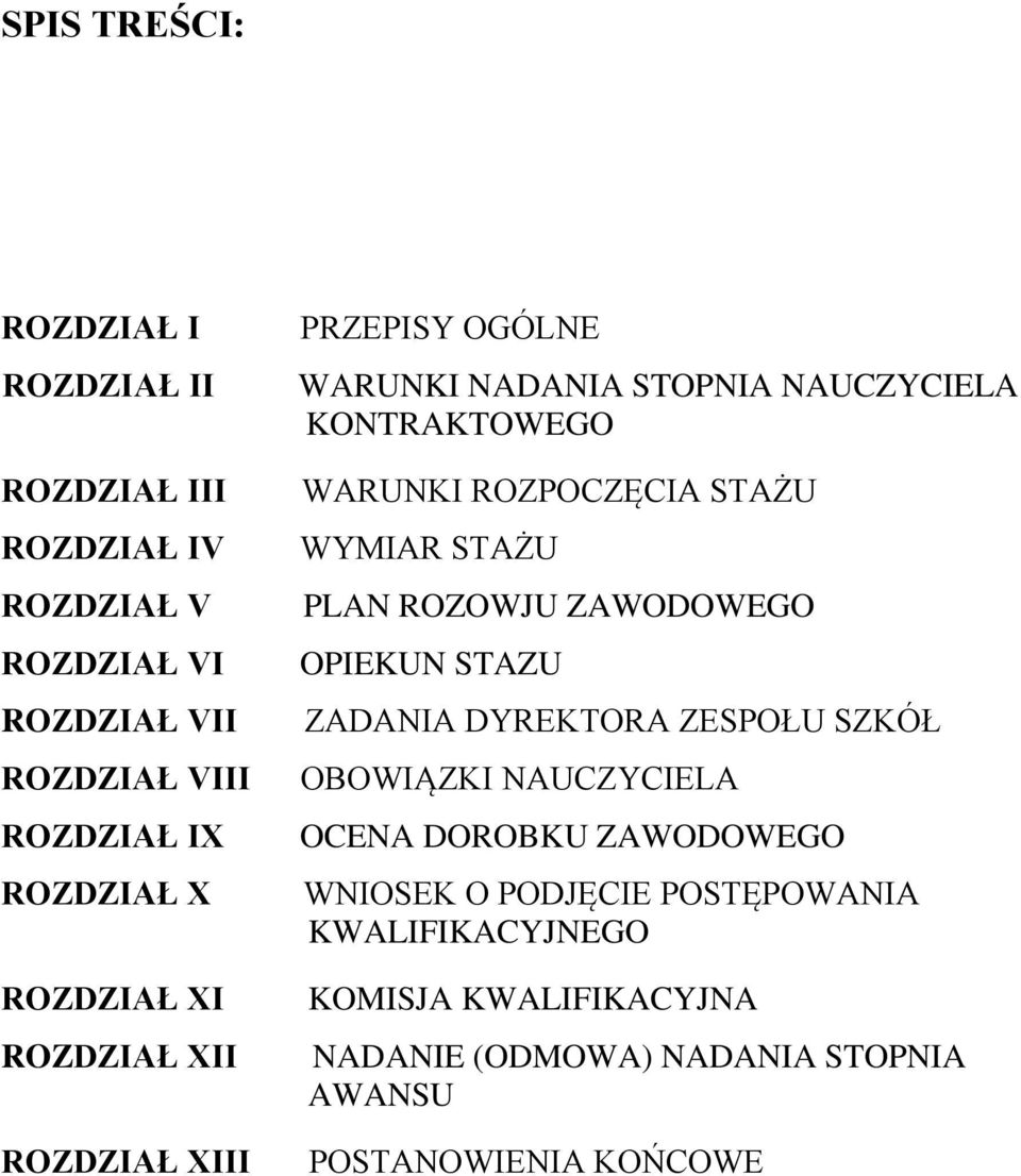 STAŻU WYMIAR STAŻU PLAN ROZOWJU ZAWODOWEGO OPIEKUN STAZU ZADANIA DYREKTORA ZESPOŁU SZKÓŁ OBOWIĄZKI NAUCZYCIELA OCENA DOROBKU