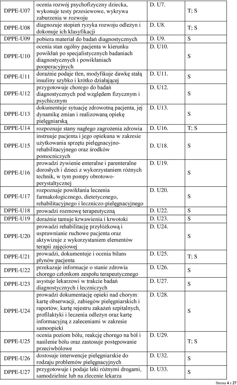 DPPE-U10 powikłań po specjalistycznych badaniach diagnostycznych i powikłaniach pooperacyjnych DPPE-U11 doraźnie podaje tlen, modyfikuje dawkę stałą D. U11.