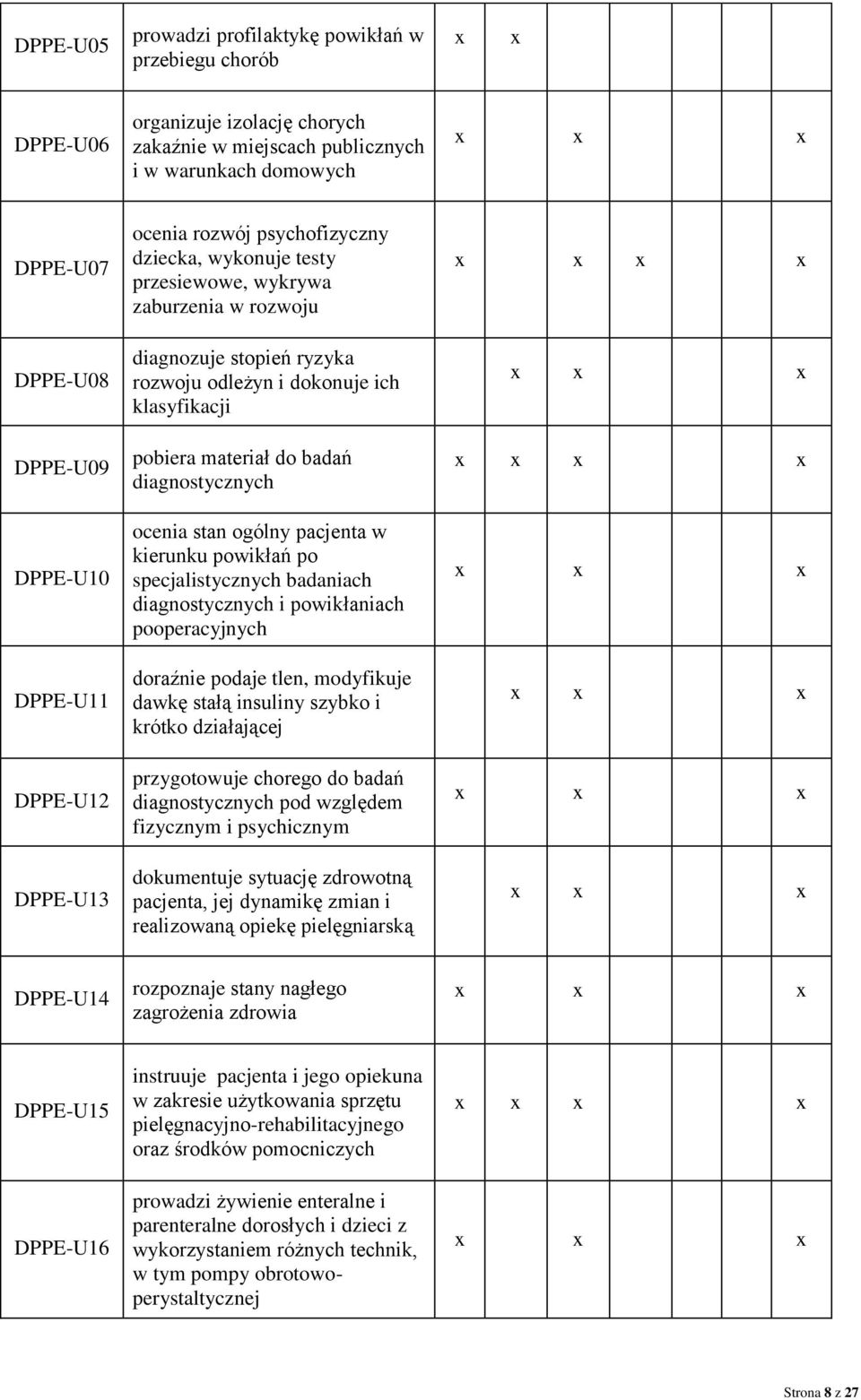 materiał do badań diagnostycznych ocenia stan ogólny pacjenta w kierunku powikłań po specjalistycznych badaniach diagnostycznych i powikłaniach pooperacyjnych doraźnie podaje tlen, modyfikuje dawkę