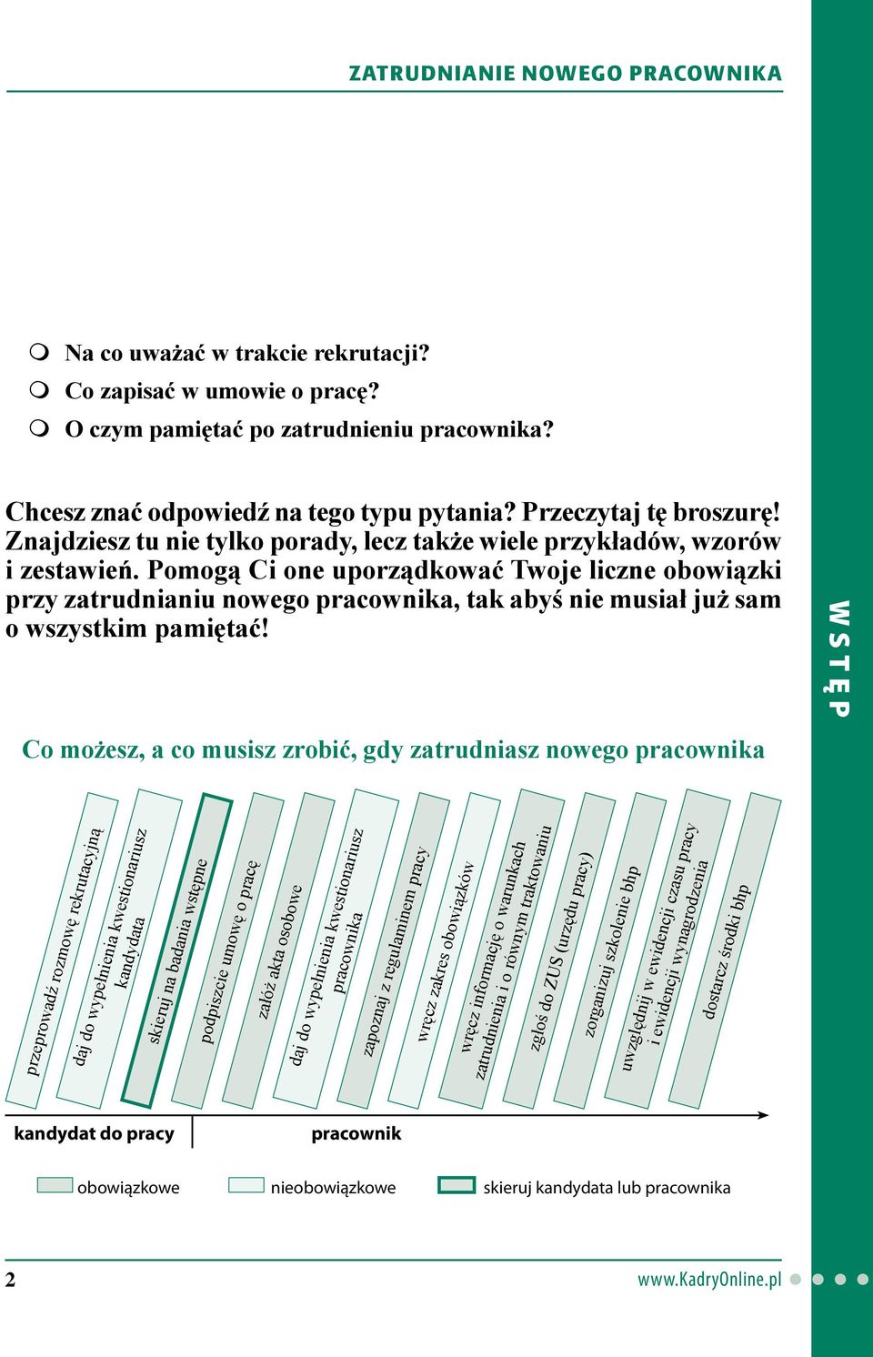 Pomogą Ci one uporządkować Twoje liczne obowiązki przy zatrudnianiu nowego pracownika, tak abyś nie musiał już sam o wszystkim pamiętać!