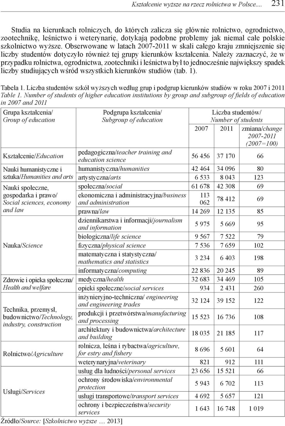 Obserwowane w latach 2007-2011 w skali całego kraju zmniejszenie się liczby studentów dotyczyło również tej grupy kierunków kształcenia.
